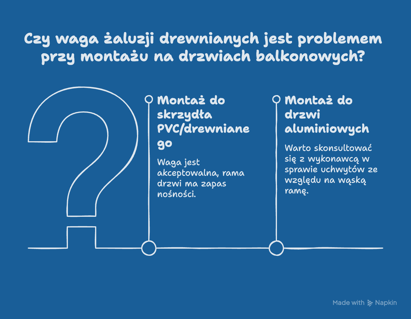 Czy waga żaluzji drewnianych jest problemem przy montażu na drzwiach balkonowych?