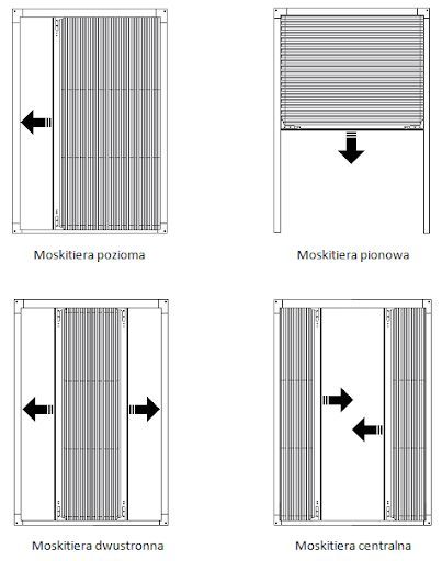 M&G | Sposoby rozsuwania moskitier plisowanych